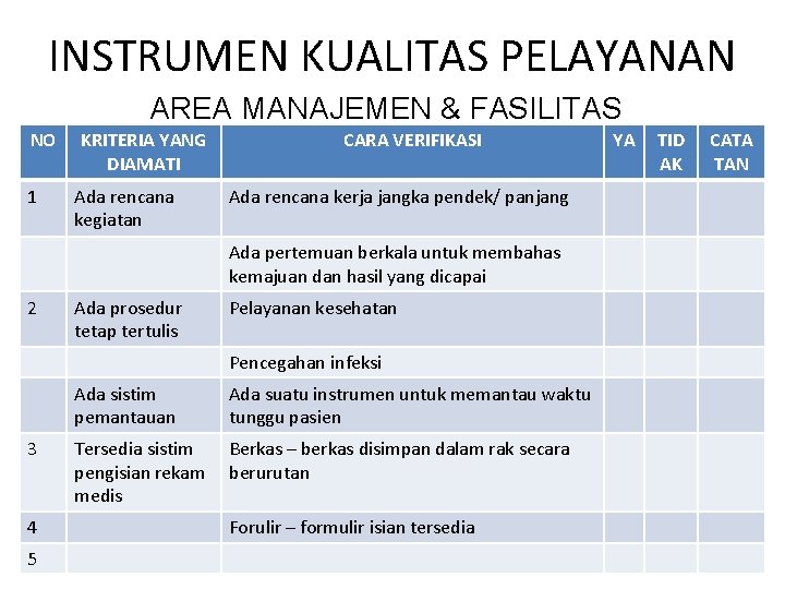 INSTRUMEN KUALITAS PELAYANAN AREA MANAJEMEN & FASILITAS NO 1 KRITERIA YANG DIAMATI Ada rencana