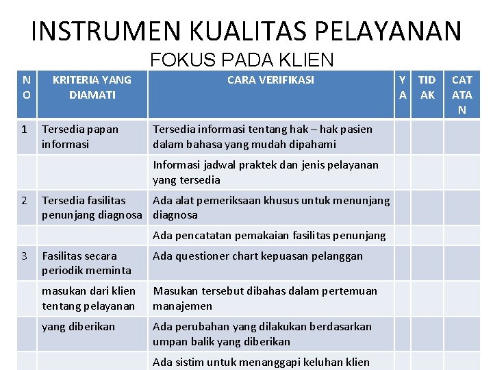 INSTRUMEN KUALITAS PELAYANAN FOKUS PADA KLIEN N O 1 KRITERIA YANG DIAMATI Tersedia papan