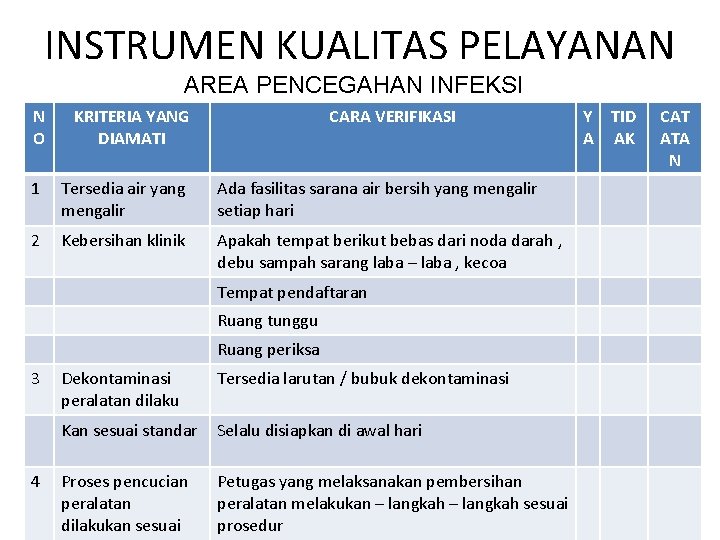 INSTRUMEN KUALITAS PELAYANAN AREA PENCEGAHAN INFEKSI N O KRITERIA YANG DIAMATI CARA VERIFIKASI 1