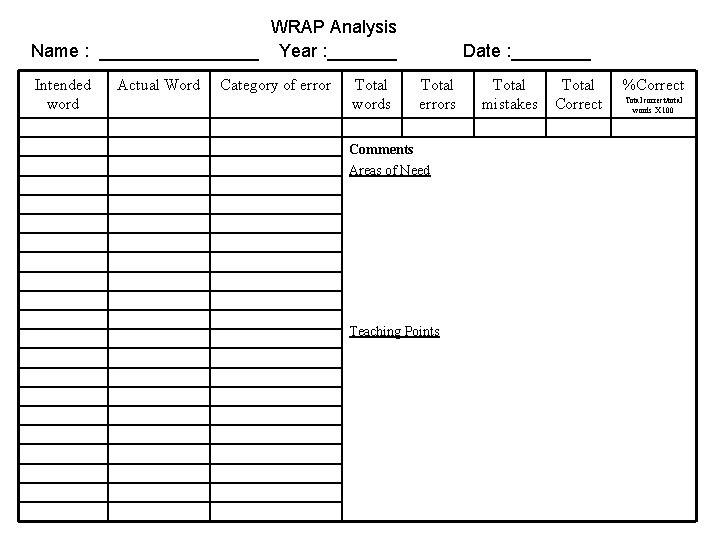 WRAP Analysis Name : ________ Year : _______ Intended word Actual Word Category of WRAP Analysis Name : ________ Year : _______ Intended word Actual Word Category of