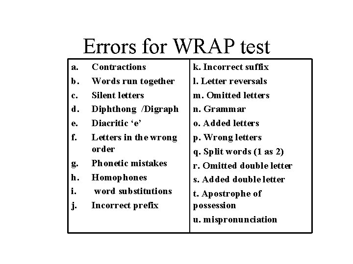 Errors for WRAP test a. b. c. d. e. f. g. h. i. j. Errors for WRAP test a. b. c. d. e. f. g. h. i. j.