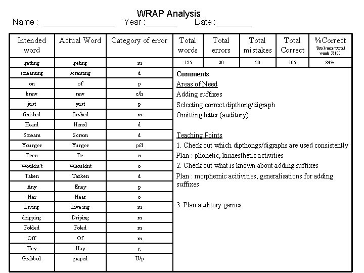 Name : ________ WRAP Analysis Year : _______ Intended word Actual Word Category of Name : ________ WRAP Analysis Year : _______ Intended word Actual Word Category of