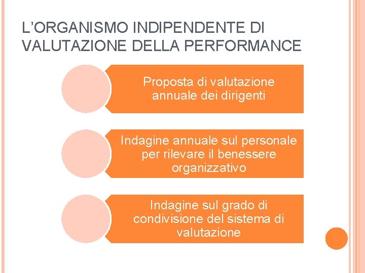 L’ORGANISMO INDIPENDENTE DI VALUTAZIONE DELLA PERFORMANCE Proposta di valutazione annuale dei dirigenti Indagine annuale