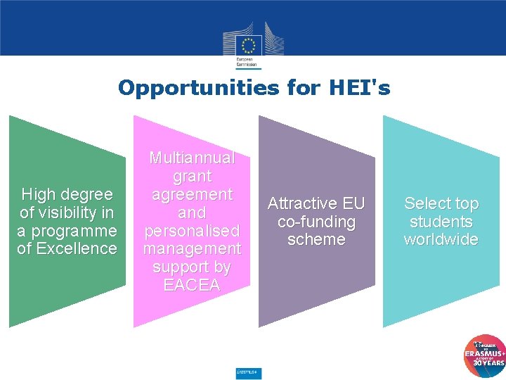 Opportunities for HEI's High degree of visibility in a programme of Excellence Multiannual grant