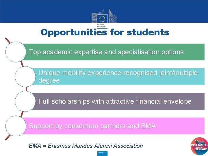 Opportunities for students Top academic expertise and specialisation options Unique mobility experience recognised joint/multiple