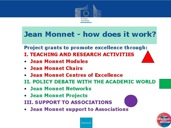 Jean Monnet - how does it work? Project grants to promote excellence through: I.