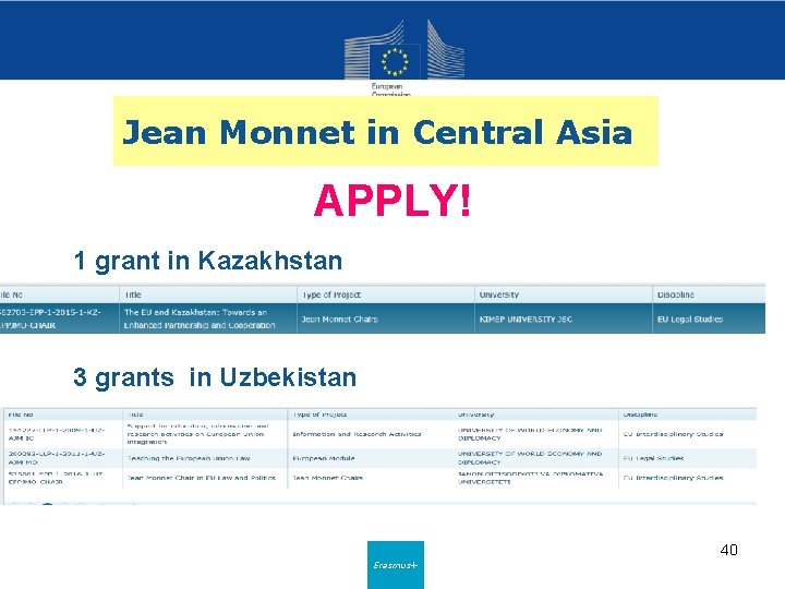 Jean Monnet in Central Asia APPLY! 1 grant in Kazakhstan 3 grants in Uzbekistan