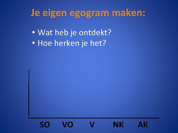 Je eigen egogram maken: • Wat heb je ontdekt? • Hoe herken je het?