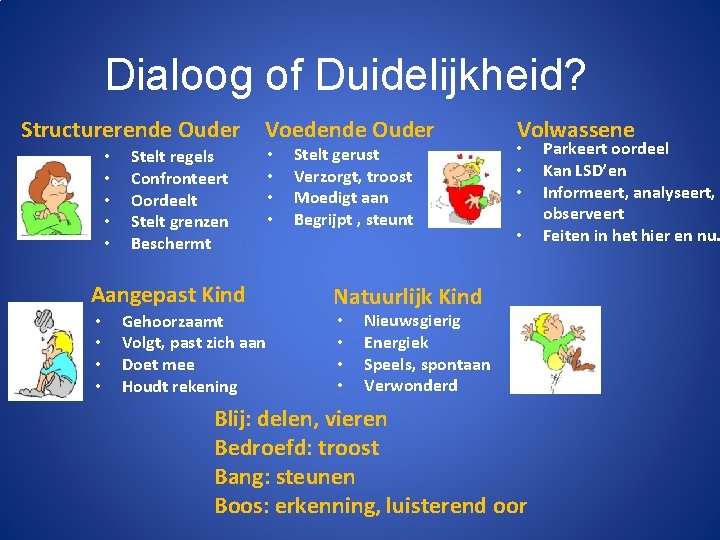 Dialoog of Duidelijkheid? Structurerende Ouder • • • Voedende Ouder Stelt regels Confronteert Oordeelt