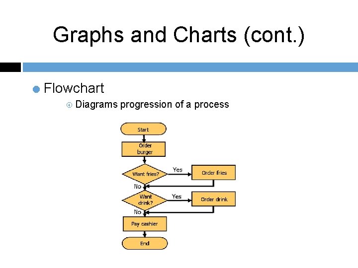 Graphs and Charts (cont. ) = Flowchart Diagrams progression of a process 