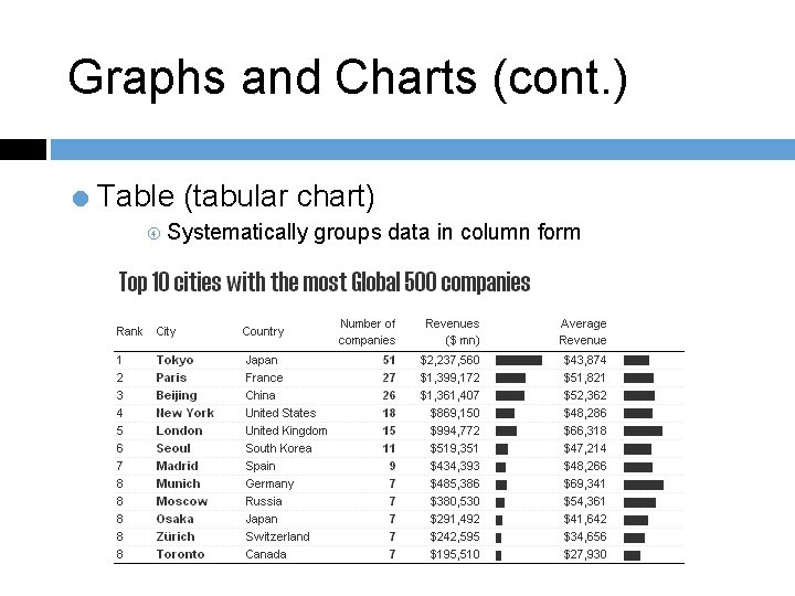 Graphs and Charts (cont. ) = Table (tabular chart) Systematically groups data in column