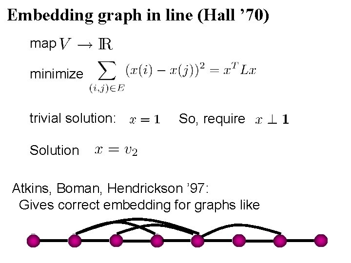 Embedding graph in line (Hall ’ 70) map minimize trivial solution: So, require Solution Embedding graph in line (Hall ’ 70) map minimize trivial solution: So, require Solution