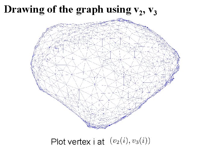 Drawing of the graph using v 2, v 3 Plot vertex i at Drawing of the graph using v 2, v 3 Plot vertex i at