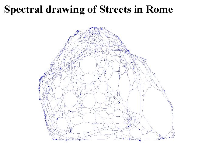 Spectral drawing of Streets in Rome Spectral drawing of Streets in Rome