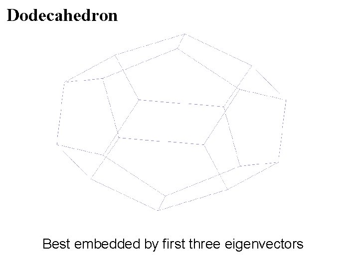 Dodecahedron Best embedded by first three eigenvectors Dodecahedron Best embedded by first three eigenvectors