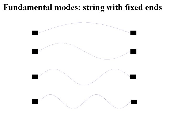 Fundamental modes: string with fixed ends Fundamental modes: string with fixed ends