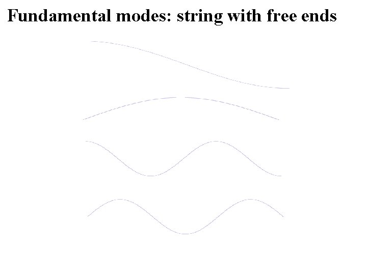 Fundamental modes: string with free ends Fundamental modes: string with free ends
