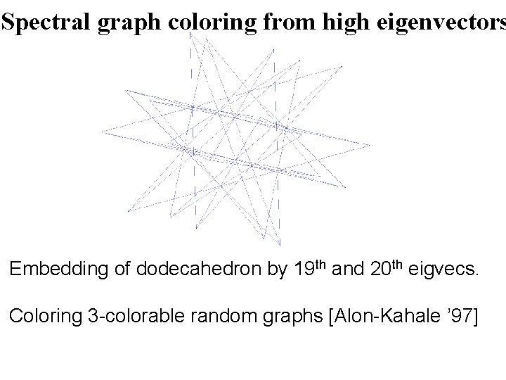 Spectral graph coloring from high eigenvectors Embedding of dodecahedron by 19 th and 20 Spectral graph coloring from high eigenvectors Embedding of dodecahedron by 19 th and 20
