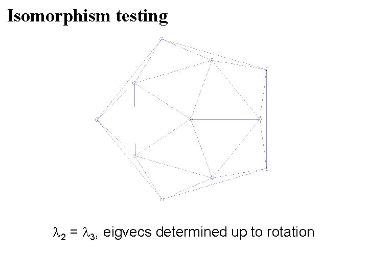 Isomorphism testing 2 = 3, eigvecs determined up to rotation Isomorphism testing 2 = 3, eigvecs determined up to rotation
