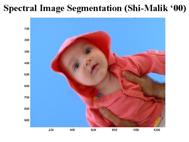 Spectral Image Segmentation (Shi-Malik ‘ 00) Spectral Image Segmentation (Shi-Malik ‘ 00)