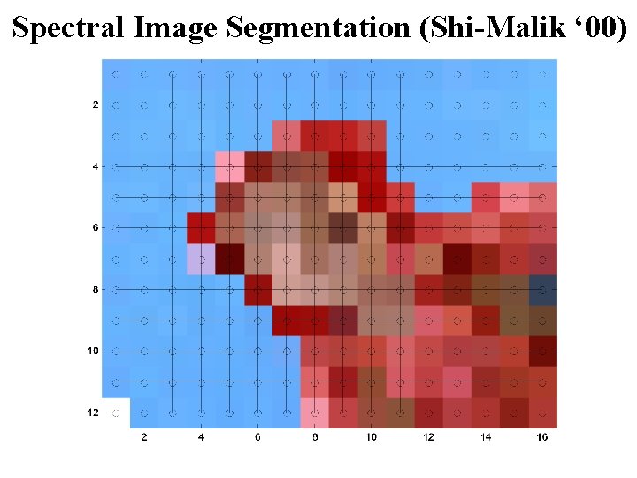 Spectral Image Segmentation (Shi-Malik ‘ 00) Spectral Image Segmentation (Shi-Malik ‘ 00)