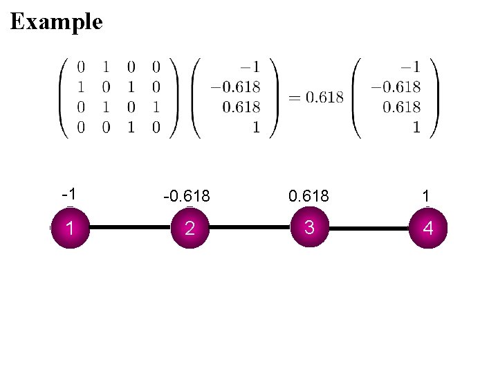 Example -1 -0. 618 1 1 2 3 4 Example -1 -0. 618 1 1 2 3 4