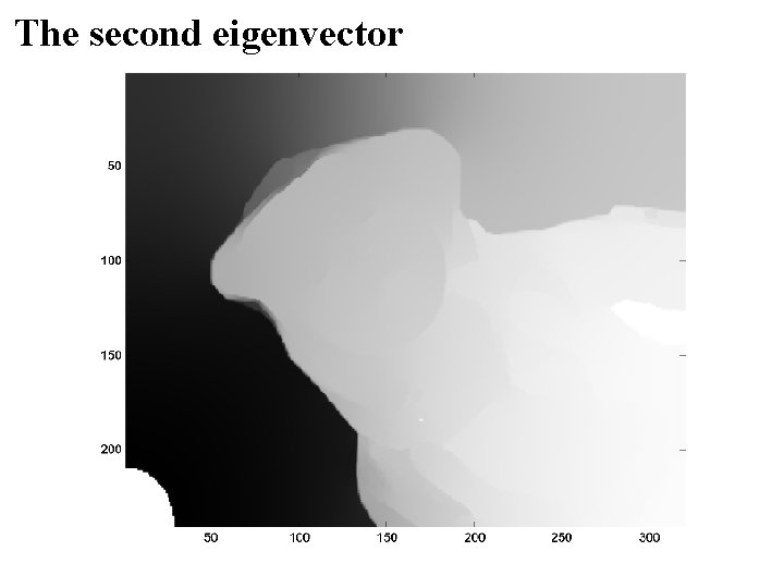 The second eigenvector The second eigenvector
