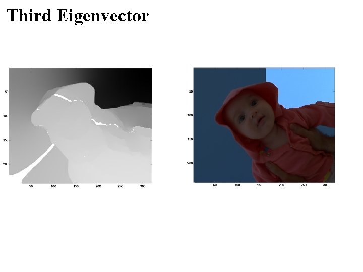 Third Eigenvector Third Eigenvector