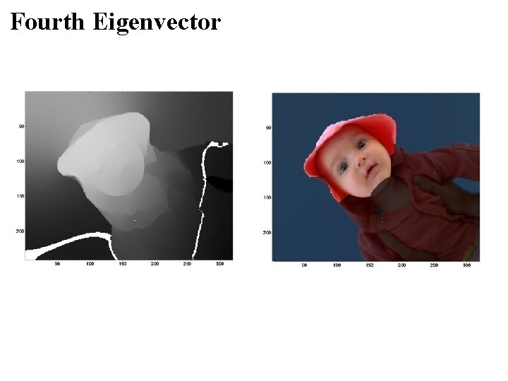 Fourth Eigenvector Fourth Eigenvector