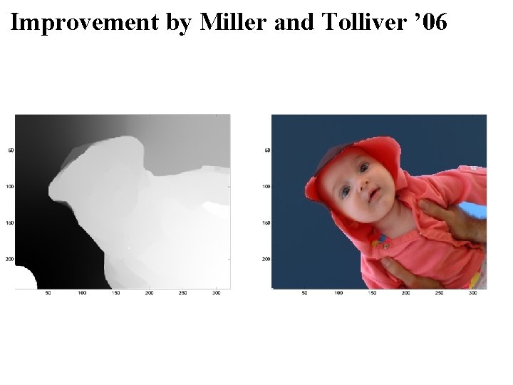 Improvement by Miller and Tolliver ’ 06 Improvement by Miller and Tolliver ’ 06
