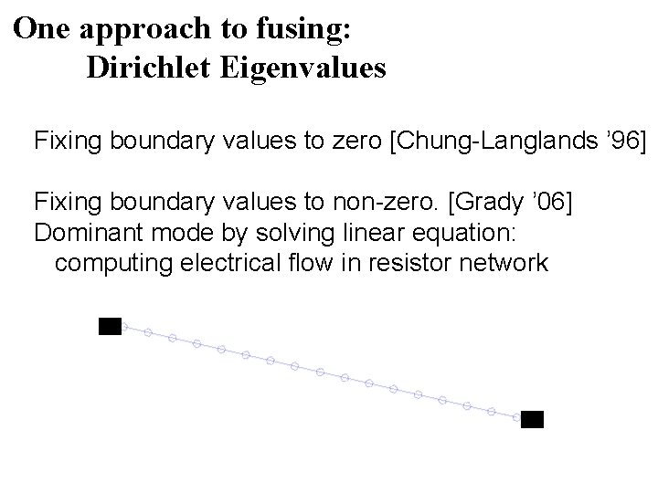 One approach to fusing: Dirichlet Eigenvalues Fixing boundary values to zero [Chung-Langlands ’ 96]
