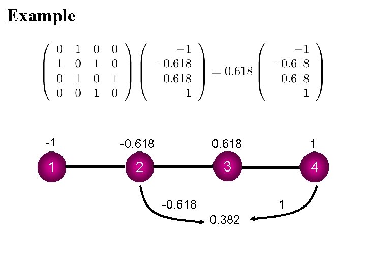 Example -1 -0. 618 1 1 2 3 4 -0. 618 1 0. 382 Example -1 -0. 618 1 1 2 3 4 -0. 618 1 0. 382
