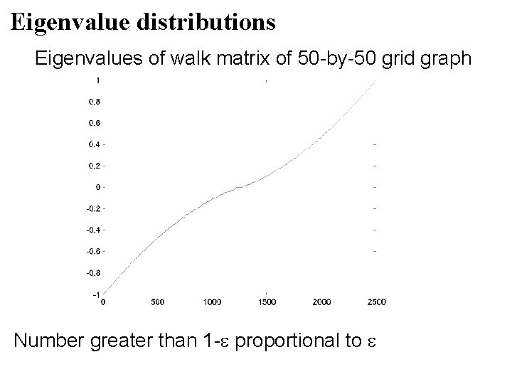 Eigenvalue distributions Eigenvalues of walk matrix of 50 -by-50 grid graph Number greater than Eigenvalue distributions Eigenvalues of walk matrix of 50 -by-50 grid graph Number greater than