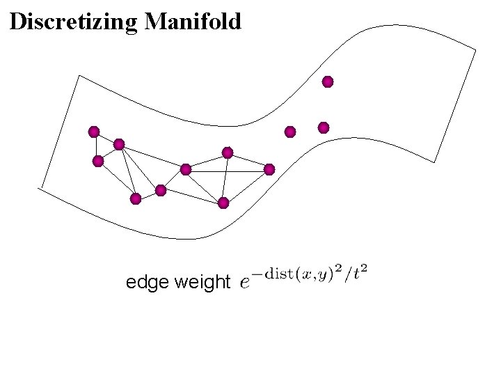 Discretizing Manifold edge weight Discretizing Manifold edge weight