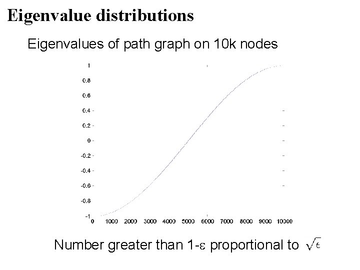 Eigenvalue distributions Eigenvalues of path graph on 10 k nodes Number greater than 1 Eigenvalue distributions Eigenvalues of path graph on 10 k nodes Number greater than 1