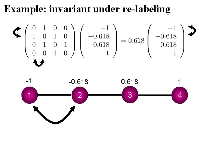 Example: invariant under re-labeling -1 -0. 618 1 1 2 3 4 Example: invariant under re-labeling -1 -0. 618 1 1 2 3 4