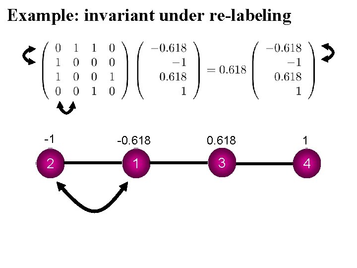 Example: invariant under re-labeling -1 -0. 618 1 2 1 3 4 Example: invariant under re-labeling -1 -0. 618 1 2 1 3 4