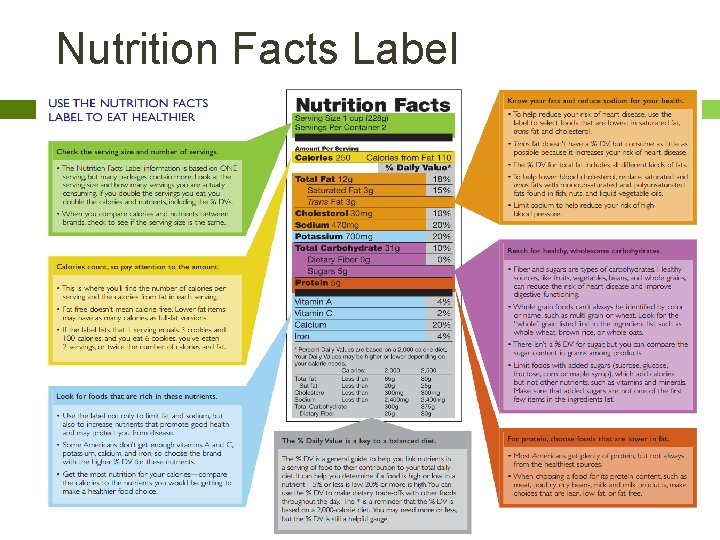 Nutrition Facts Label 