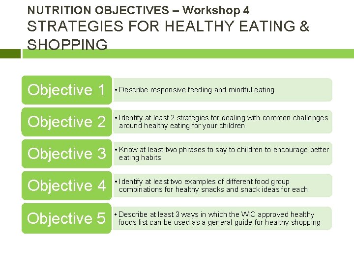 NUTRITION OBJECTIVES – Workshop 4 STRATEGIES FOR HEALTHY EATING & SHOPPING Objective 1 •