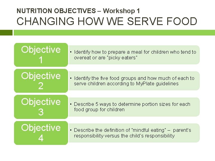 NUTRITION OBJECTIVES – Workshop 1 CHANGING HOW WE SERVE FOOD Objective 1 • Identify