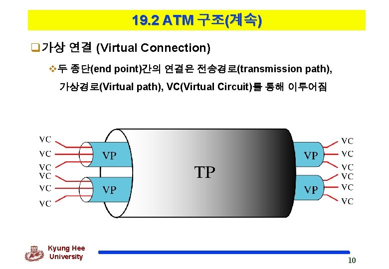 19. 2 ATM 구조(계속) q가상 연결 (Virtual Connection) v두 종단(end point)간의 연결은 전송경로(transmission path),