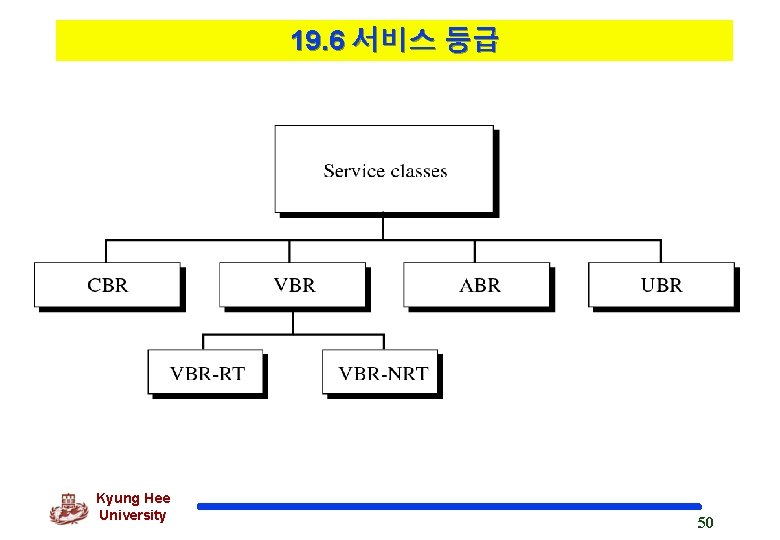 19. 6 서비스 등급 Kyung Hee University 50 