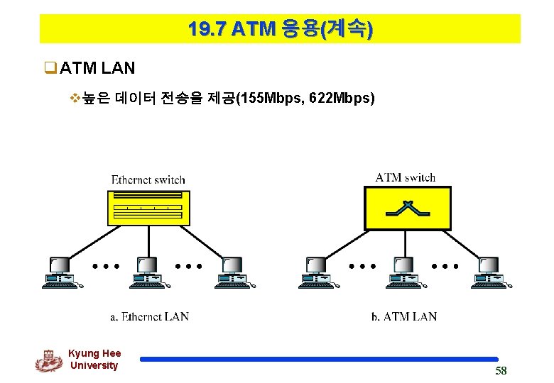 19. 7 ATM 응용(계속) q. ATM LAN v높은 데이터 전송율 제공(155 Mbps, 622 Mbps)