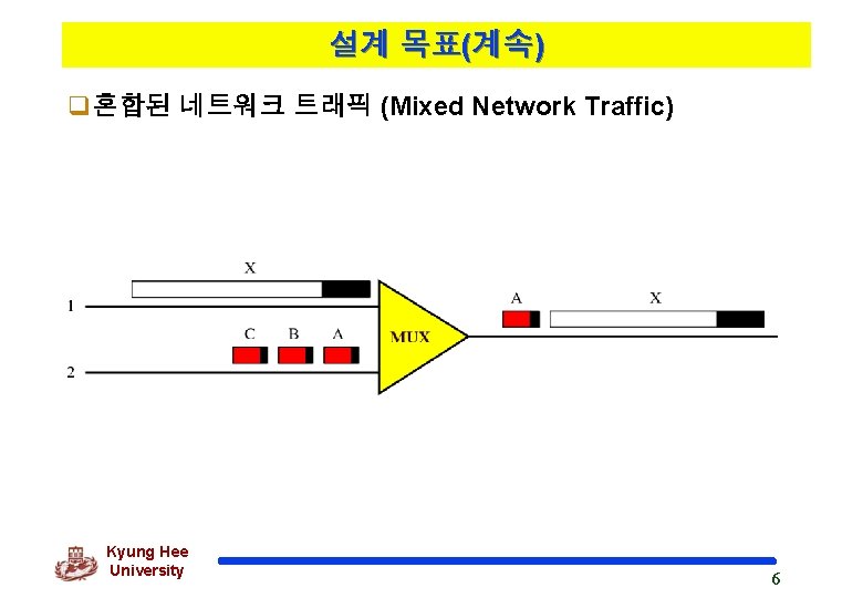 설계 목표(계속) q혼합된 네트워크 트래픽 (Mixed Network Traffic) Kyung Hee University 6 