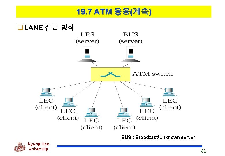 19. 7 ATM 응용(계속) q. LANE 접근 방식 BUS : Broadcast/Unknown server Kyung Hee