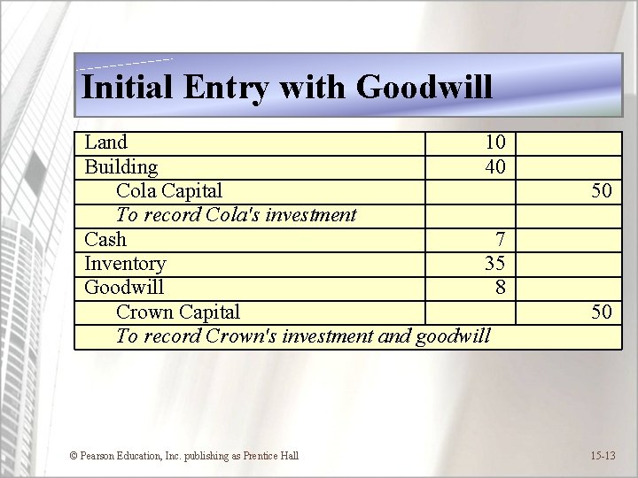 Initial Entry with Goodwill Land 10 Building 40 Cola Capital To record Cola's investment
