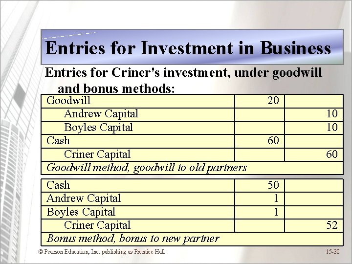 Entries for Investment in Business Entries for Criner's investment, under goodwill and bonus methods: