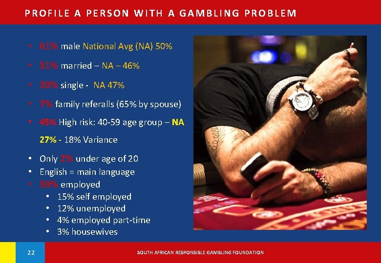 PROFILE A PERSON WITH A GAMBLING PROBLEM • 61% male National Avg (NA) 50%