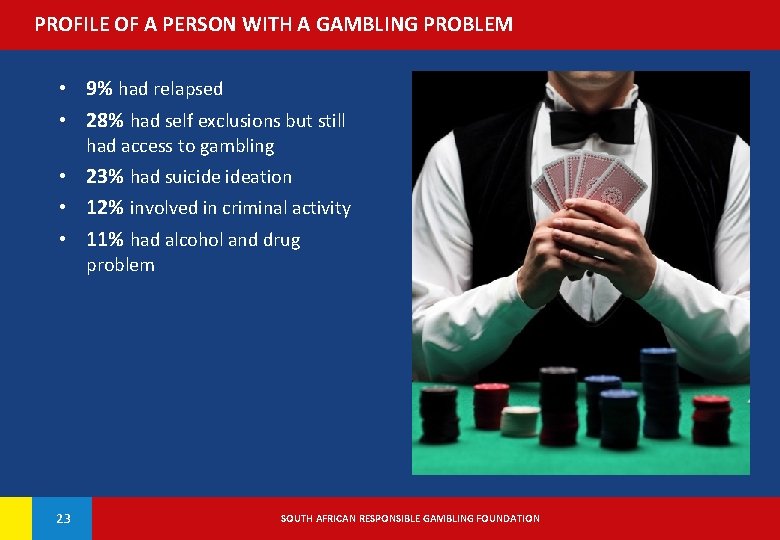 PROFILE OF A PERSON WITH A GAMBLING PROBLEM • 9% had relapsed • 28%