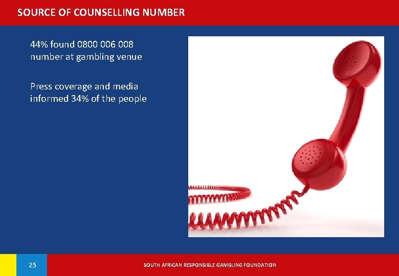 SOURCE OF COUNSELLING NUMBER 44% found 0800 006 008 number at gambling venue Press
